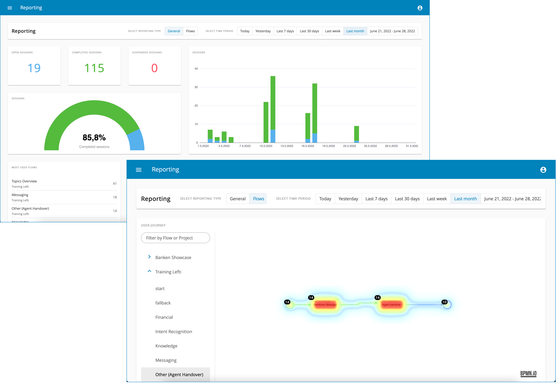 Übersicht der Reporting-Ansichten auf zwei Seiten: Allgemeine Informationen und Flow-spezifische Analysedaten