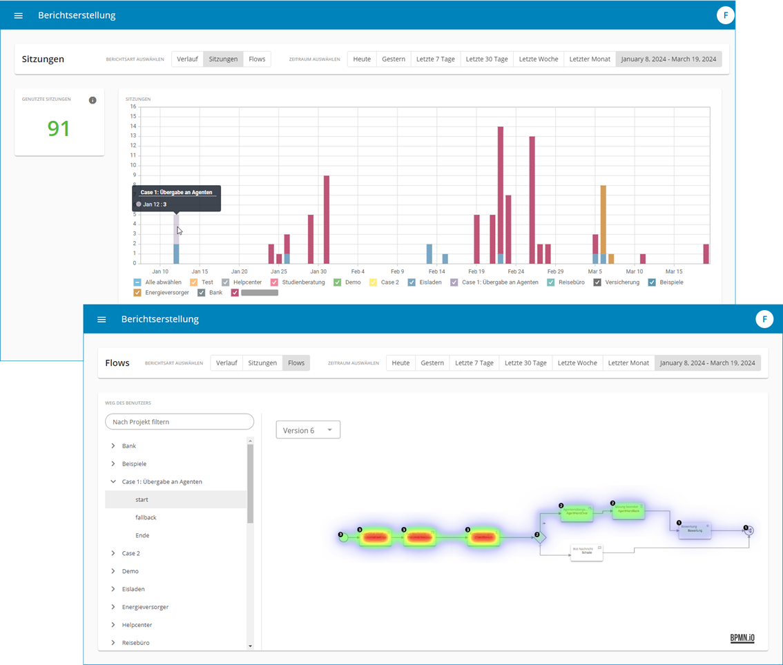 Übersicht der Berichtserstellung-Ansichten auf zwei Seiten: Informationen zu Sitzungen und Flow-spezifische Analysedaten