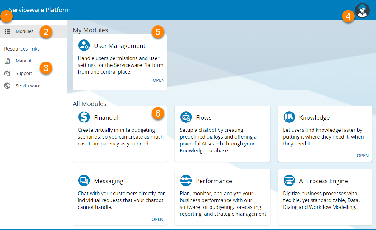 Screenshot: Startseite der Serviceware Plattform mit Benutzerverwaltung in der Cloud-Umgebung