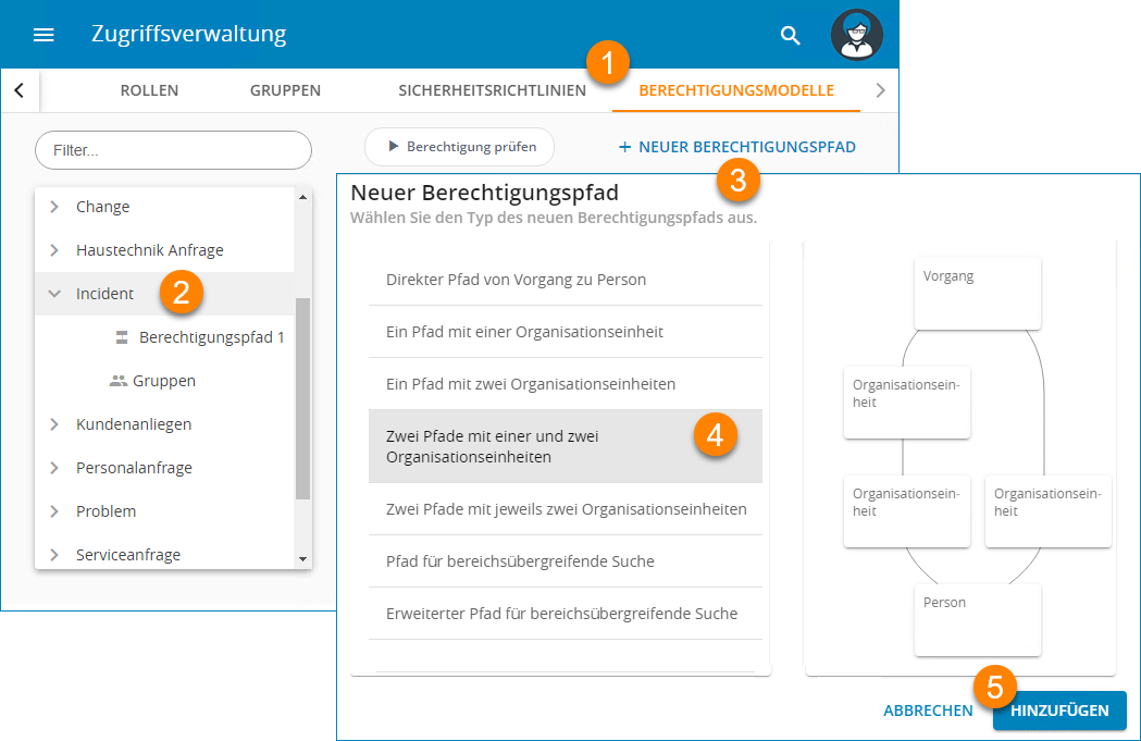 Screenshot: Konfiguration eines Berechtigungspfads, Auswahl der Vorlage