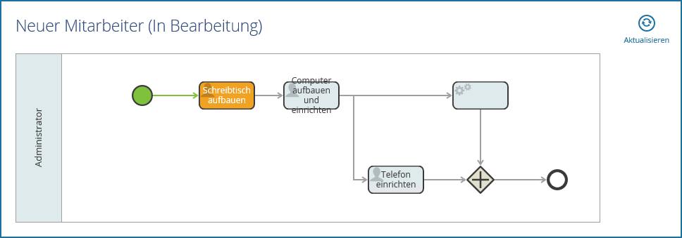 Screenshot: Visualisierung des Subprozesses „Neuer Mitarbeiter“ in einem Flussdiagramm