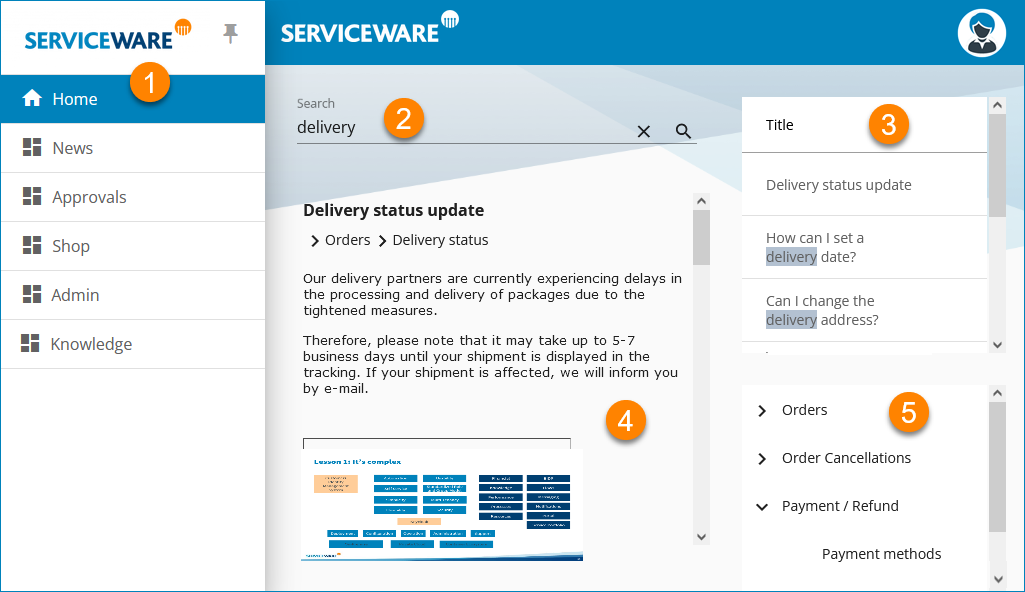 Screenshot: Portal page with Serviceware Knowledge widgets